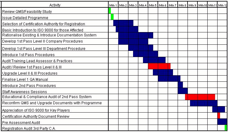 iso 2500 sampling plan pdf iso 2500 sampling plan pdf